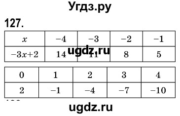 ГДЗ (Решебник №3) по алгебре 7 класс Мерзляк А.Г. / завдання номер / 127