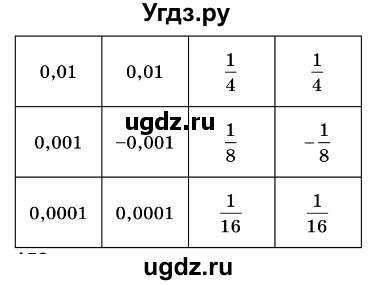 ГДЗ (Решебник №3) по алгебре 7 класс Мерзляк А.Г. / завдання номер / 157(продолжение 2)