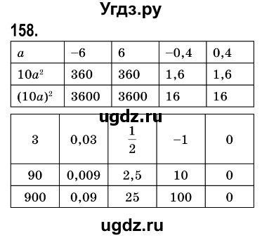 ГДЗ (Решебник №3) по алгебре 7 класс Мерзляк А.Г. / завдання номер / 158