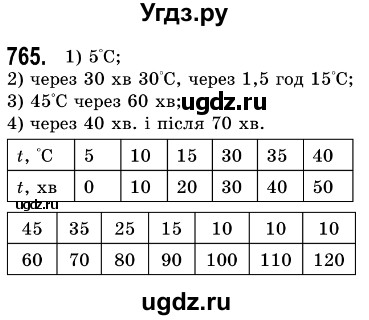 ГДЗ (Решебник №3) по алгебре 7 класс Мерзляк А.Г. / завдання номер / 765