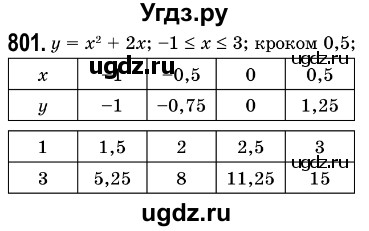 ГДЗ (Решебник №3) по алгебре 7 класс Мерзляк А.Г. / завдання номер / 801