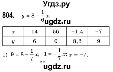 ГДЗ (Решебник №3) по алгебре 7 класс Мерзляк А.Г. / завдання номер / 804