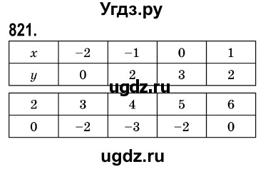 ГДЗ (Решебник №3) по алгебре 7 класс Мерзляк А.Г. / завдання номер / 821