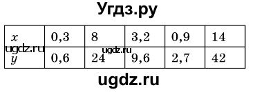ГДЗ (Решебник №3) по алгебре 7 класс Мерзляк А.Г. / завдання номер / 847(продолжение 2)
