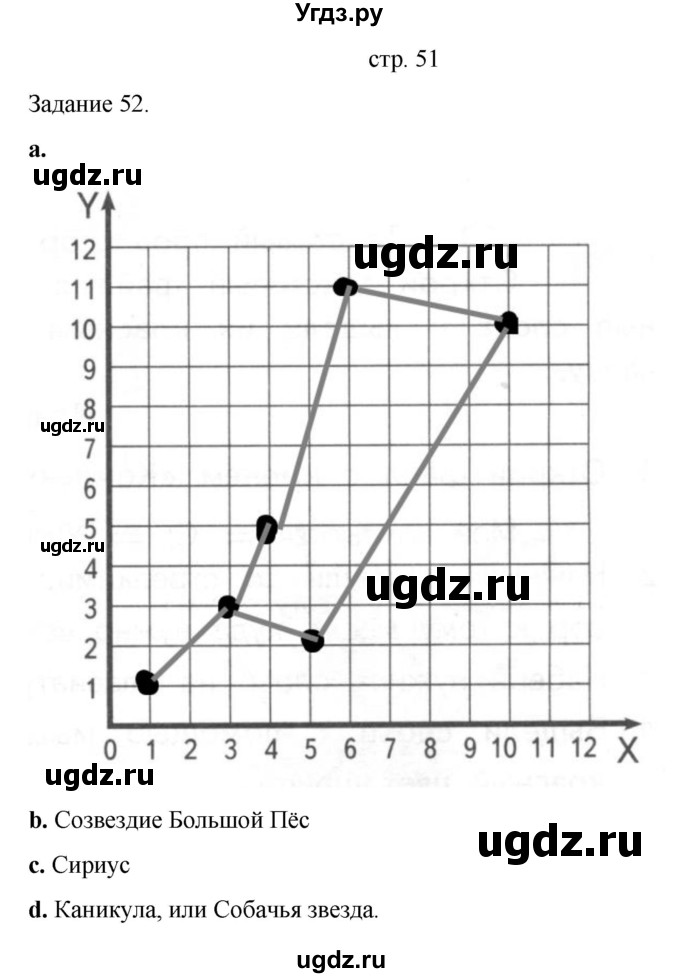 ГДЗ (Решебник) по информатике 4 класс (тетрадь для самостоятельной работы) Бененсон Е.П. / страница номер / 51