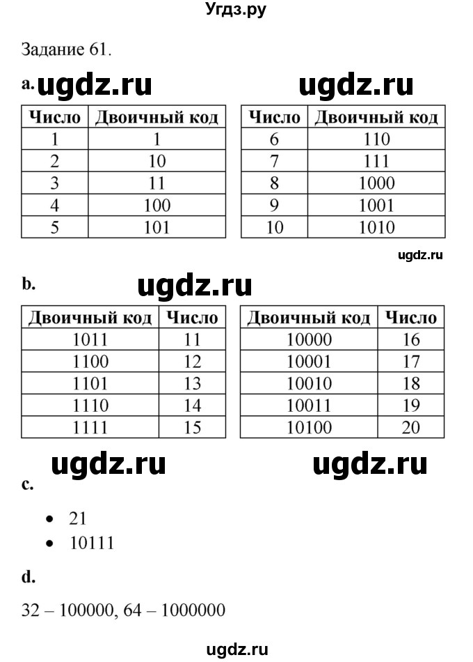 ГДЗ (Решебник) по информатике 4 класс (тетрадь для самостоятельной работы) Бененсон Е.П. / страница номер / 54(продолжение 3)