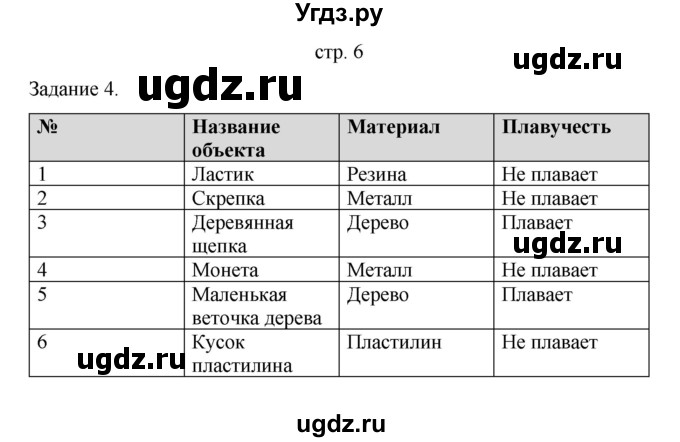 ГДЗ (Решебник) по информатике 4 класс (тетрадь для самостоятельной работы) Бененсон Е.П. / страница номер / 6