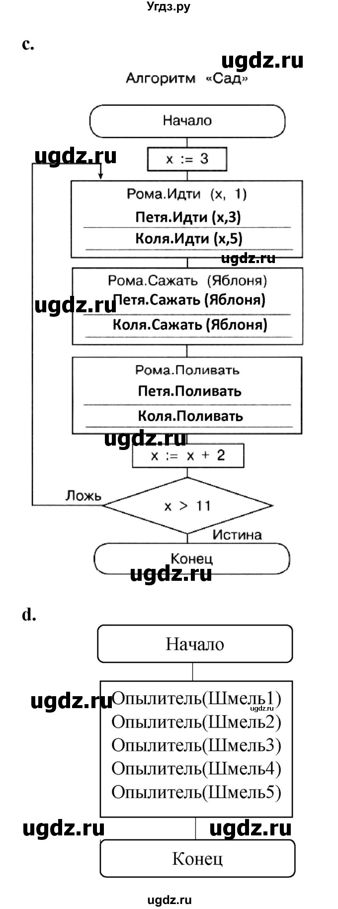 ГДЗ (Решебник) по информатике 4 класс (тетрадь для самостоятельной работы) Бененсон Е.П. / страница номер / 62(продолжение 2)