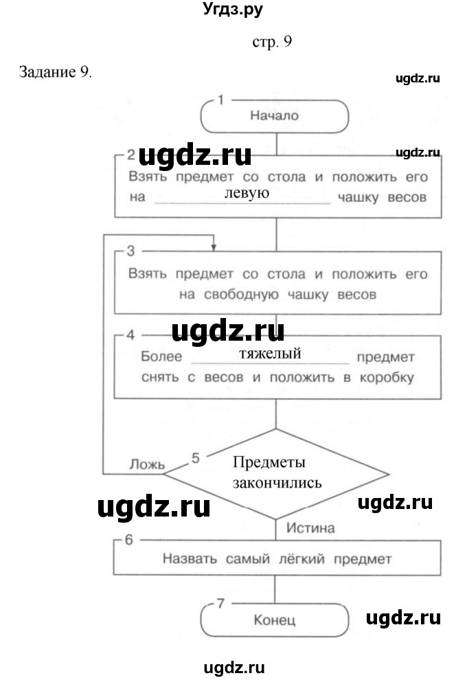 ГДЗ (Решебник) по информатике 4 класс (тетрадь для самостоятельной работы) Бененсон Е.П. / страница номер / 9