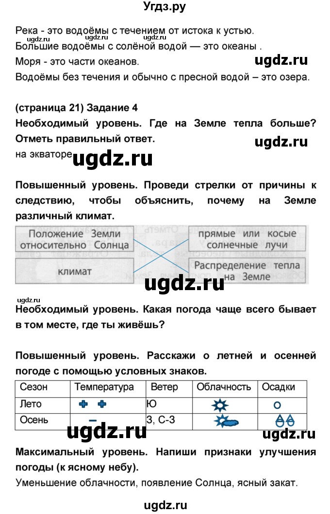 ГДЗ (Решебник) по окружающему миру 2 класс (проверочные и контрольные работы) Вахрушев А.А. / контрольная работа / 3(продолжение 2)