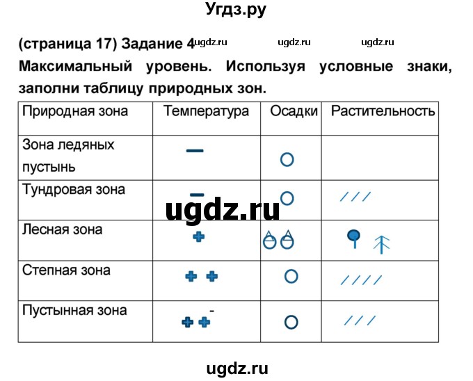 ГДЗ (Решебник) по окружающему миру 2 класс (проверочные и контрольные работы) Вахрушев А.А. / контрольная работа / 5(продолжение 2)