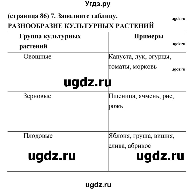 ГДЗ (Решебник) по естествознанию 5 класс (рабочая тетрадь) Пакулова В.М. / страница номер / 86