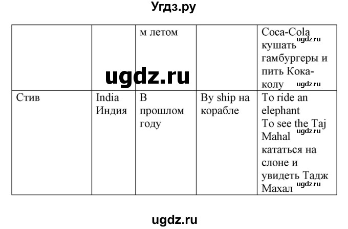 ГДЗ (Решебник) по английскому языку 7 класс Морська Л.И. / страница номер / 165(продолжение 3)