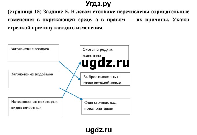 ГДЗ (Решебник) по окружающему миру 3 класс (проверочные  работы) Плешаков А.А. / страница номер / 15