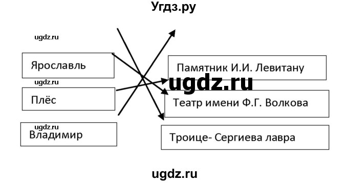 ГДЗ (Решебник) по окружающему миру 3 класс (проверочные  работы) Плешаков А.А. / страница номер / 69(продолжение 2)