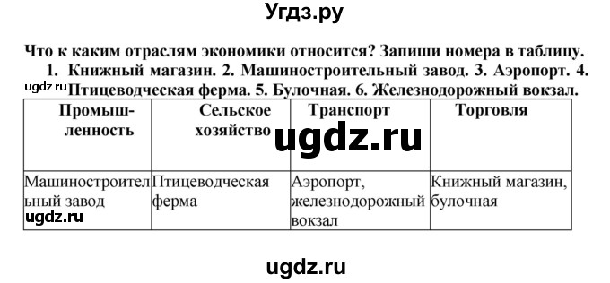 ГДЗ (Решебник) по окружающему миру 2 класс (проверочные работы) Плешаков А.А. / страница номер / 44(продолжение 2)