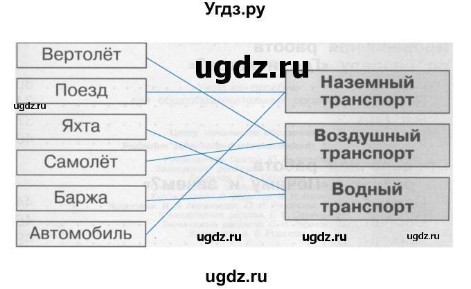 ГДЗ (Решебник) по окружающему миру 1 класс (проверочные работы) Плешаков А.А. / страница номер / 63(продолжение 2)