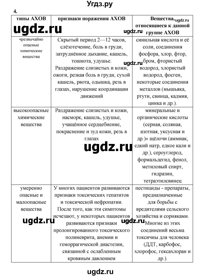 ГДЗ (Решебник) по обж 8 класс (рабочая тетрадь) Подолян Ю.П. / страница номер / 18