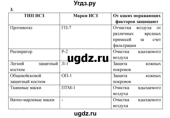 ГДЗ (Решебник) по обж 8 класс (рабочая тетрадь) Подолян Ю.П. / страница номер / 22