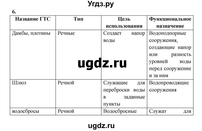 ГДЗ (Решебник) по обж 8 класс (рабочая тетрадь) Подолян Ю.П. / страница номер / 35