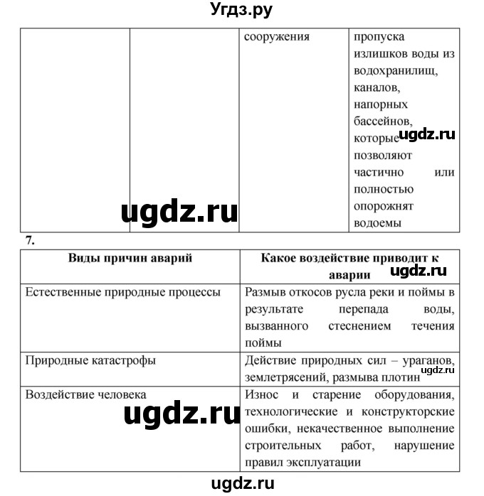 ГДЗ (Решебник) по обж 8 класс (рабочая тетрадь) Подолян Ю.П. / страница номер / 35(продолжение 2)