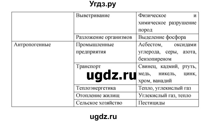 ГДЗ (Решебник) по обж 8 класс (рабочая тетрадь) Подолян Ю.П. / страница номер / 44(продолжение 2)