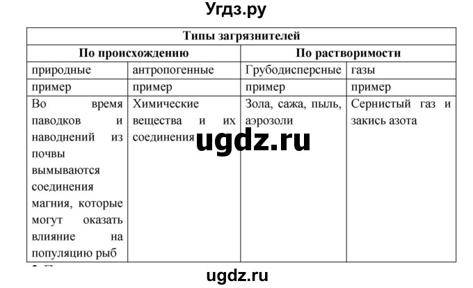 ГДЗ (Решебник) по обж 8 класс (рабочая тетрадь) Подолян Ю.П. / страница номер / 47(продолжение 2)