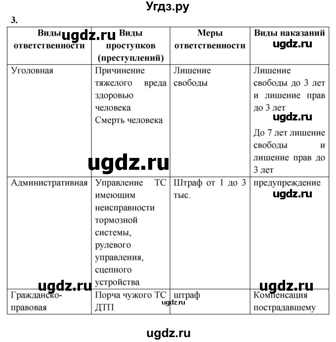 ГДЗ (Решебник) по обж 8 класс (рабочая тетрадь) Подолян Ю.П. / страница номер / 59