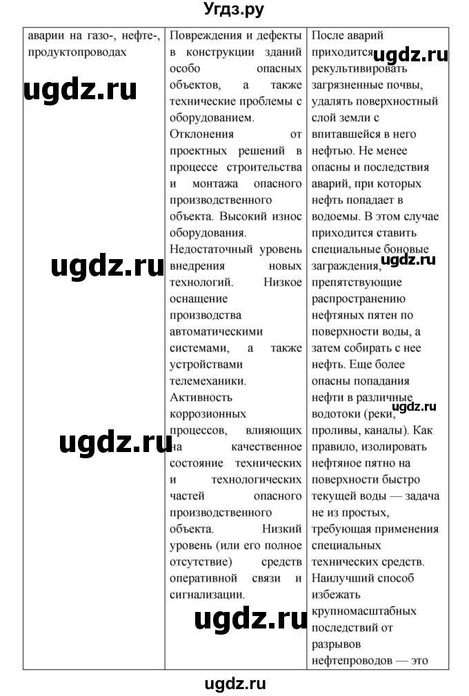 ГДЗ (Решебник) по обж 8 класс (рабочая тетрадь) Подолян Ю.П. / страница номер / 8(продолжение 2)