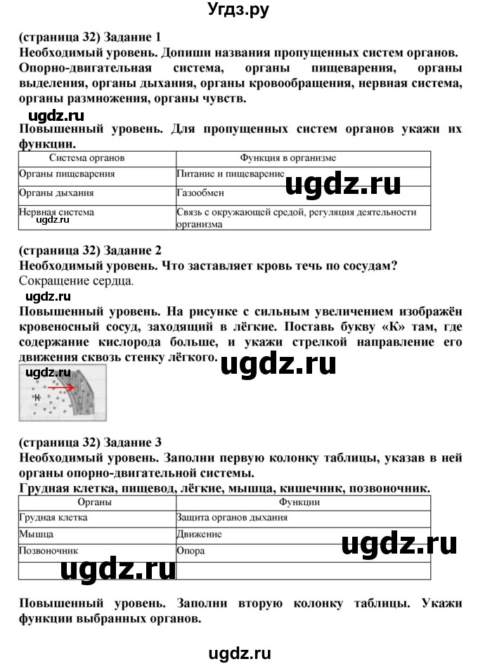 ГДЗ (Решебник ) по окружающему миру 4 класс (проверочные и контрольные работы) Вахрушев А.А. / часть 1. Страницы / 32(продолжение 2)