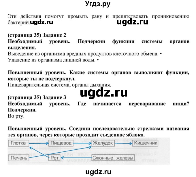 ГДЗ (Решебник ) по окружающему миру 4 класс (проверочные и контрольные работы) Вахрушев А.А. / часть 1. Страницы / 35(продолжение 2)