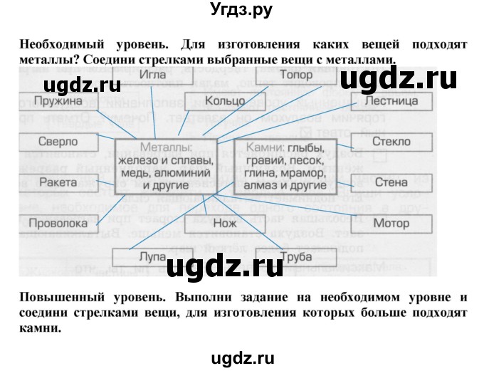 ГДЗ (Решебник ) по окружающему миру 4 класс (проверочные и контрольные работы) Вахрушев А.А. / часть 1. Страницы / 40(продолжение 2)