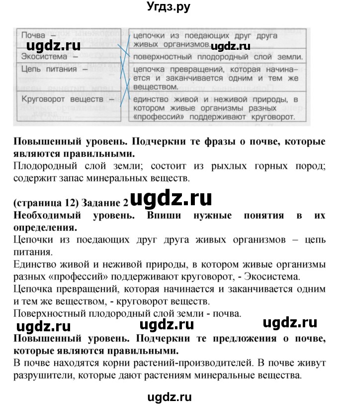 ГДЗ (Решебник) по окружающему миру 3 класс (проверочные и контрольные работы) Вахрушев А.А. / часть 1 (страница) / 12(продолжение 2)