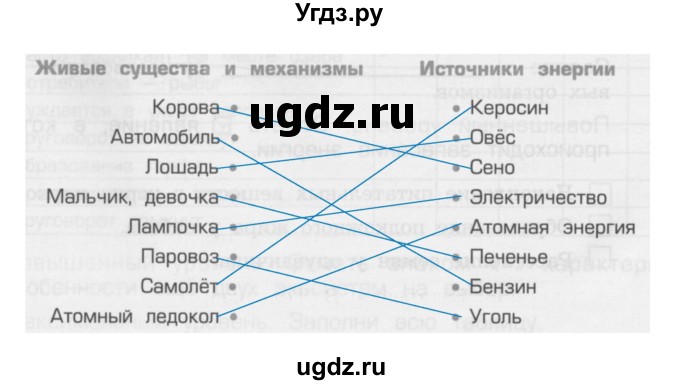 ГДЗ (Решебник) по окружающему миру 3 класс (проверочные и контрольные работы) Вахрушев А.А. / часть 1 (страница) / 22(продолжение 2)