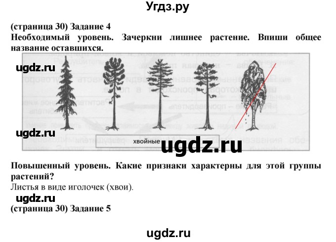 ГДЗ (Решебник) по окружающему миру 3 класс (проверочные и контрольные работы) Вахрушев А.А. / часть 1 (страница) / 30