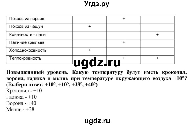 ГДЗ (Решебник) по окружающему миру 3 класс (проверочные и контрольные работы) Вахрушев А.А. / часть 1 (страница) / 42(продолжение 2)