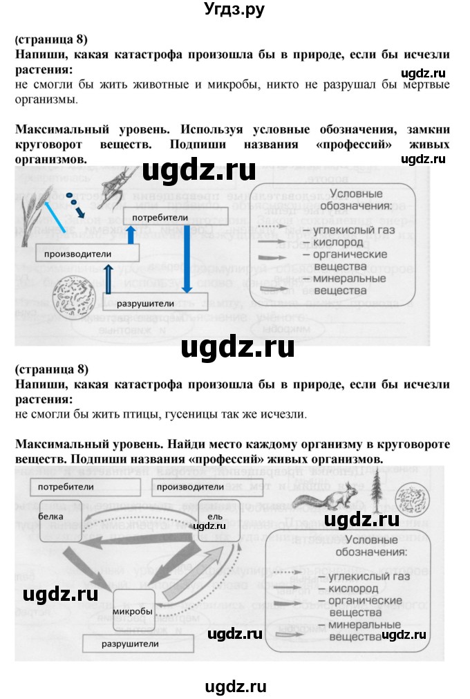 ГДЗ (Решебник) по окружающему миру 3 класс (проверочные и контрольные работы) Вахрушев А.А. / часть 1 (страница) / 8