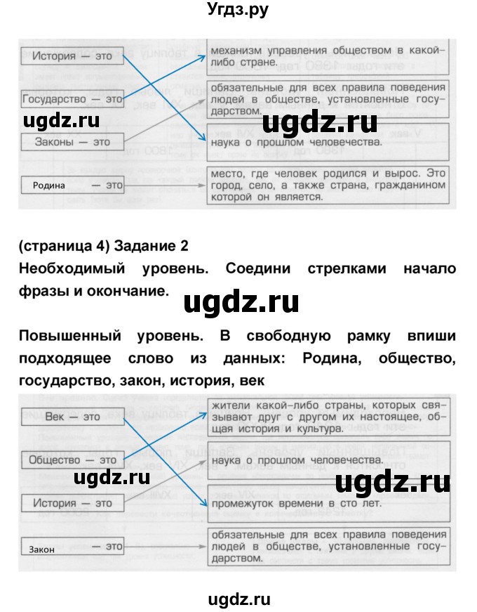 ГДЗ (Решебник) по окружающему миру 3 класс (проверочные и контрольные работы) Вахрушев А.А. / часть 2 (страница) / 4(продолжение 2)