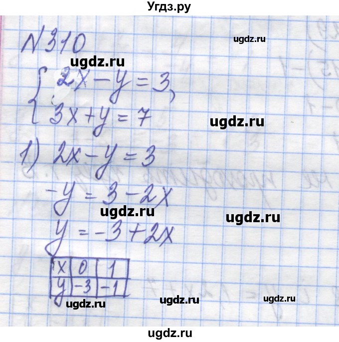 ГДЗ (Решебник №1) по алгебре 8 класс Мерзляк А.Г. / вправи номер / 310