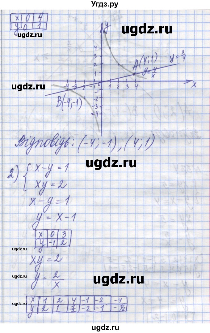 ГДЗ (Решебник №1) по алгебре 8 класс Мерзляк А.Г. / вправи номер / 333(продолжение 2)