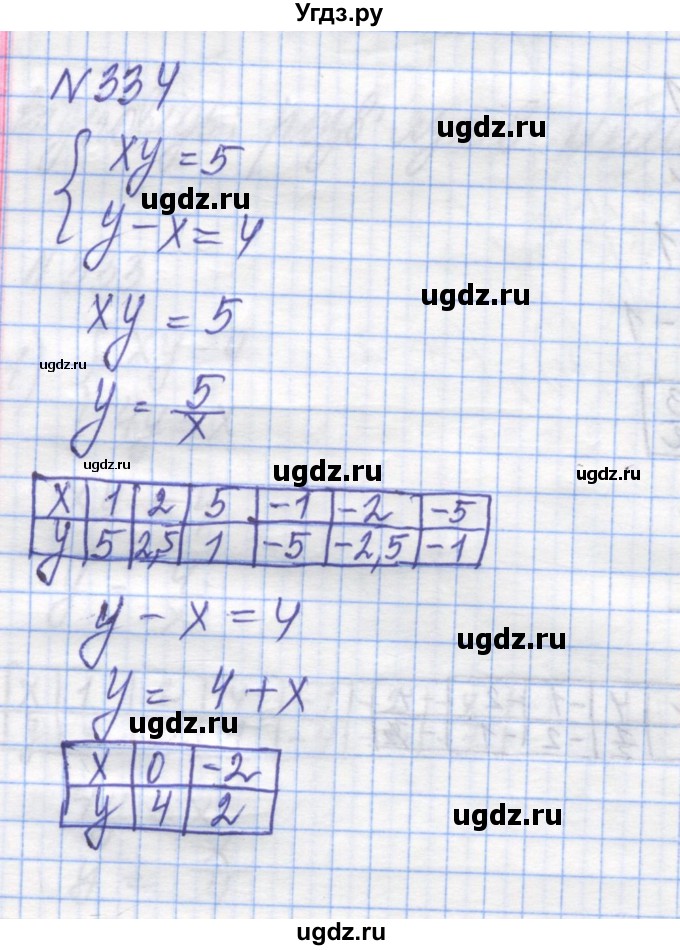 ГДЗ (Решебник №1) по алгебре 8 класс Мерзляк А.Г. / вправи номер / 334