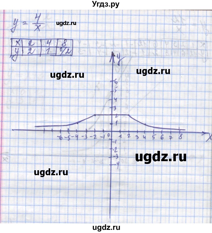 ГДЗ (Решебник №1) по алгебре 8 класс Мерзляк А.Г. / вправи номер / 341(продолжение 2)