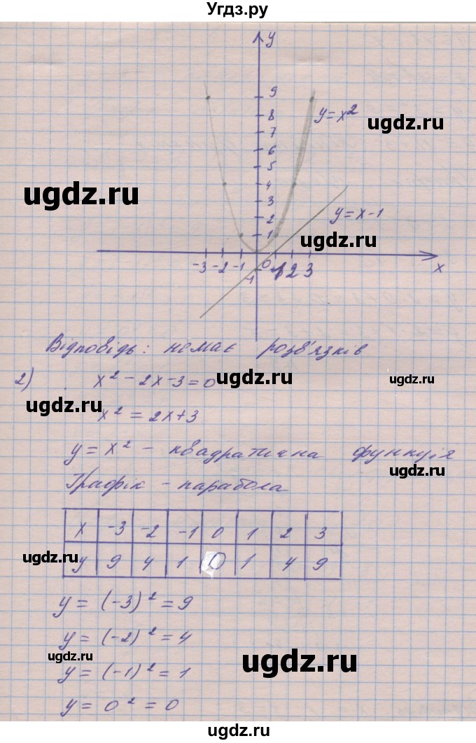 ГДЗ (Решебник №1) по алгебре 8 класс Мерзляк А.Г. / вправи номер / 353(продолжение 3)