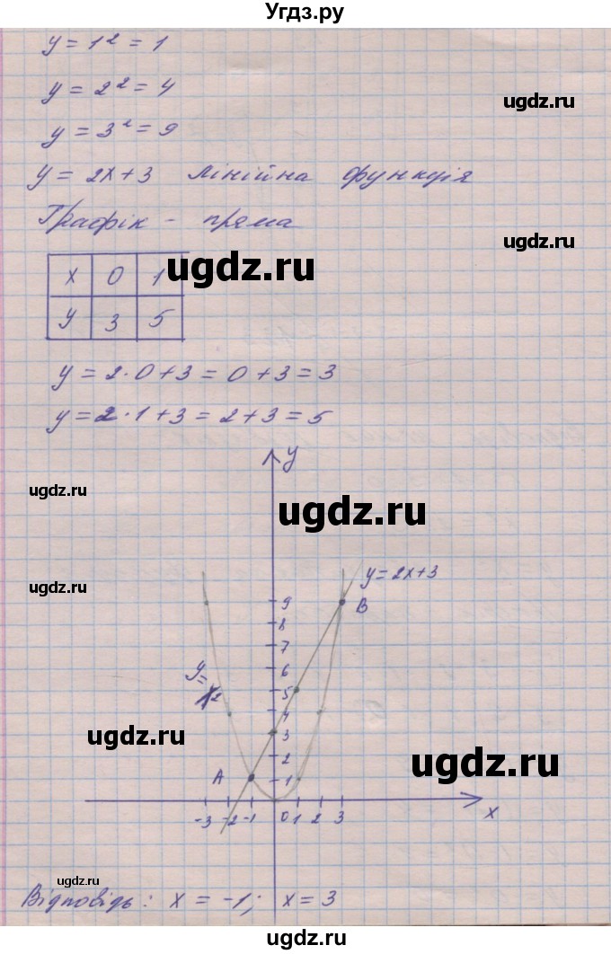 ГДЗ (Решебник №1) по алгебре 8 класс Мерзляк А.Г. / вправи номер / 353(продолжение 4)