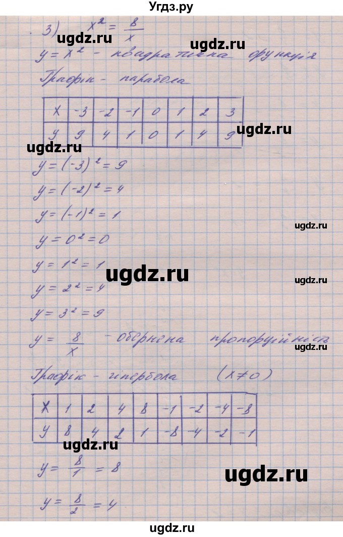 ГДЗ (Решебник №1) по алгебре 8 класс Мерзляк А.Г. / вправи номер / 353(продолжение 5)
