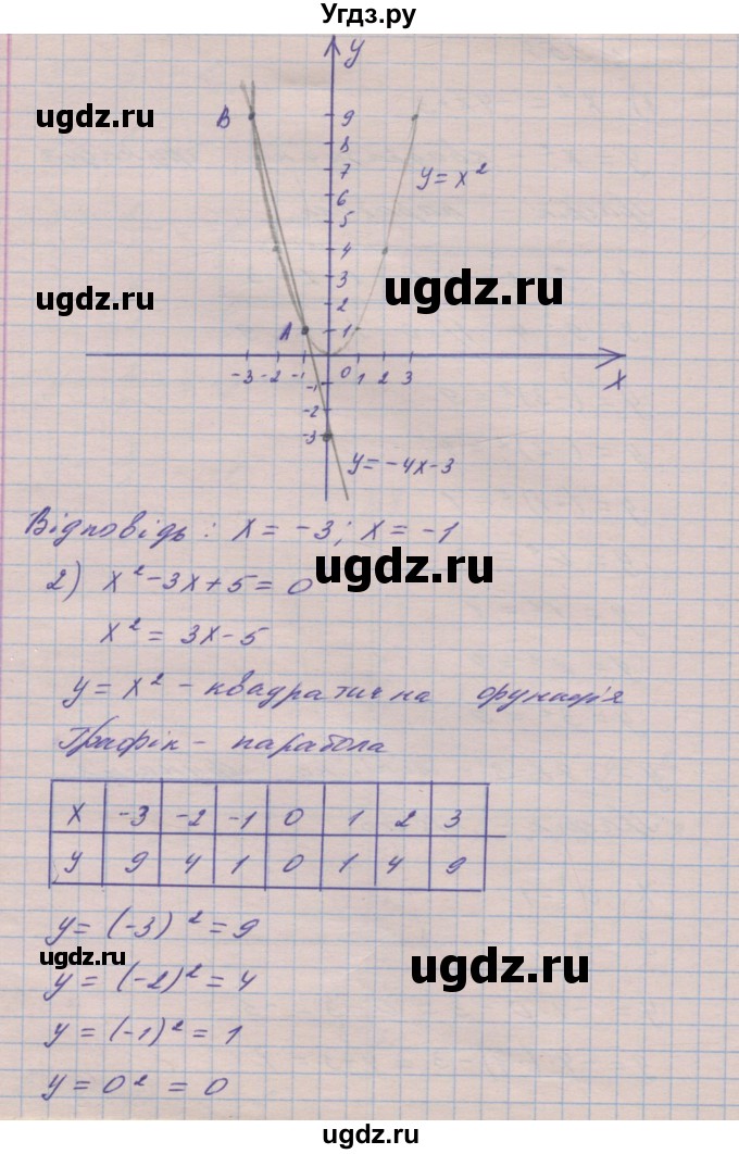 ГДЗ (Решебник №1) по алгебре 8 класс Мерзляк А.Г. / вправи номер / 354(продолжение 2)