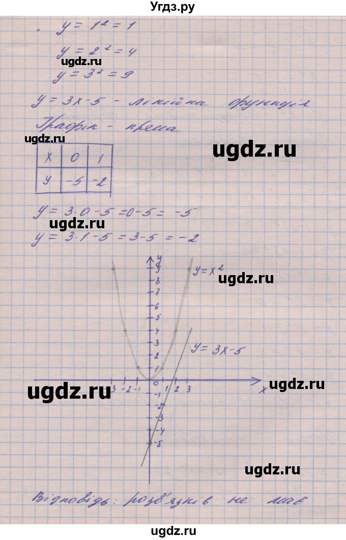 ГДЗ (Решебник №1) по алгебре 8 класс Мерзляк А.Г. / вправи номер / 354(продолжение 3)