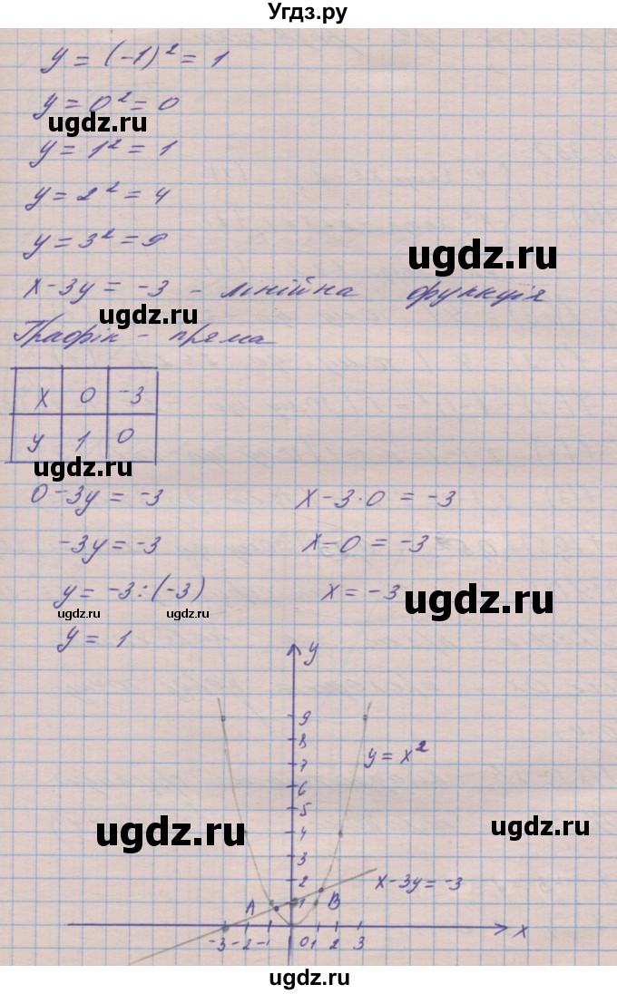 ГДЗ (Решебник №1) по алгебре 8 класс Мерзляк А.Г. / вправи номер / 356(продолжение 4)