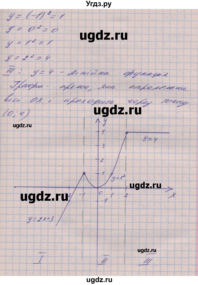 ГДЗ (Решебник №1) по алгебре 8 класс Мерзляк А.Г. / вправи номер / 358(продолжение 2)