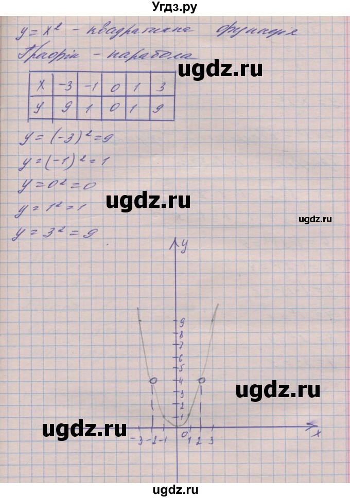 ГДЗ (Решебник №1) по алгебре 8 класс Мерзляк А.Г. / вправи номер / 361(продолжение 3)
